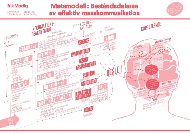 Metamodell_effektiv_kommunikatio-page-001